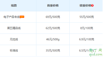 按重量算运费 每增加 续重加多少