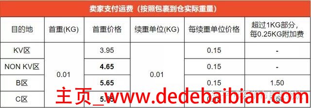 按重量算运费 每增加 续重加多少