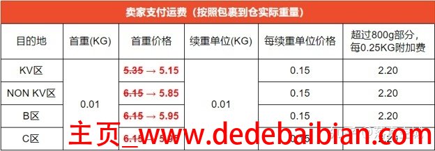 按重量算运费 每增加 续重加多少