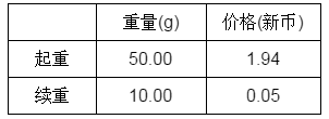 按重量算运费 每增加 续重加多少