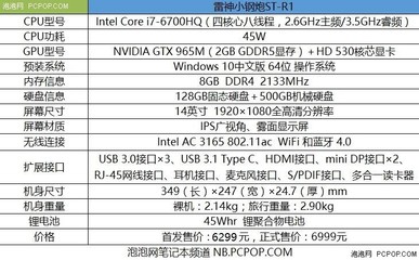 i7 6700主频多少钱