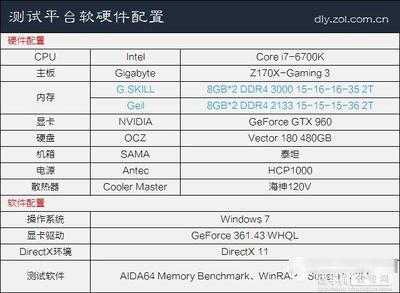 cpu主频率一般多少合适