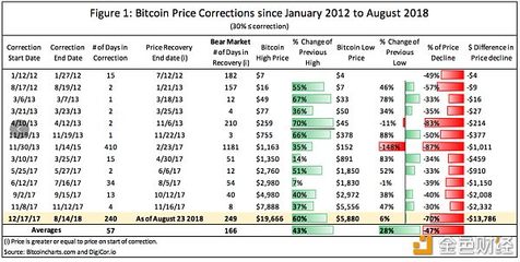 2018比特币多少钱一个