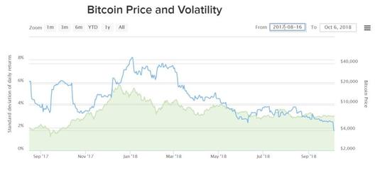 2018比特币多少钱一个