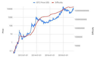 2018比特币多少钱一个