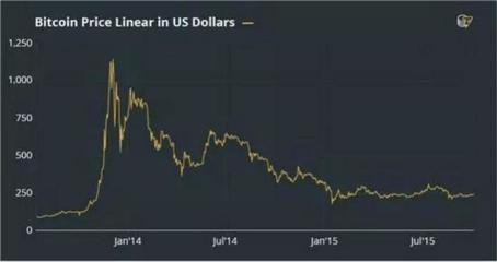 2018比特币多少钱一个