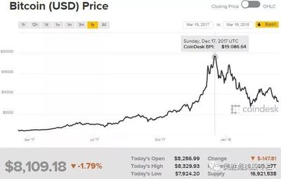 2018比特币多少钱一个