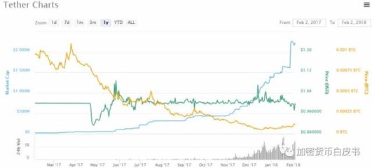 2018比特币多少钱一个