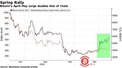 2018比特币多少钱一个