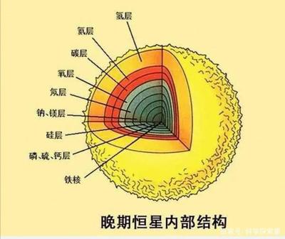 地球元素有多少种