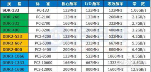 1600内存比1333内存提升有多少钱