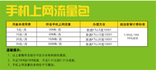 5元套餐是多少流量包