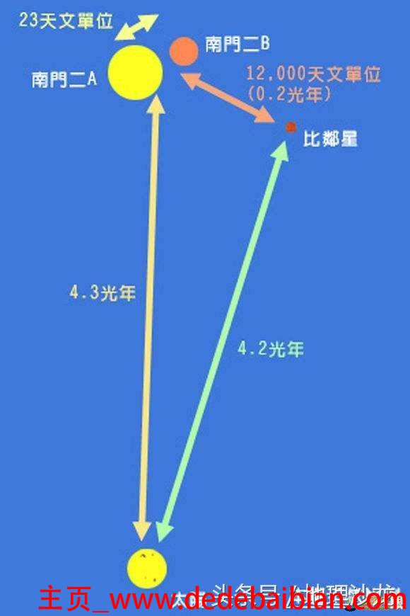 一年飞行多少公里