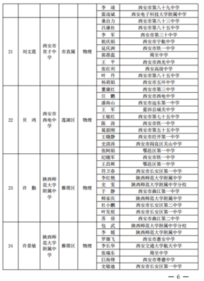 西安电子科技中学电话号码是多少