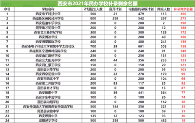 西安电子科技中学电话号码是多少