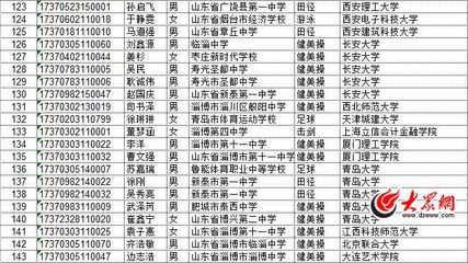 西安电子科技中学电话号码是多少