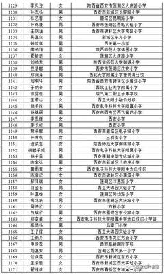 西安电子科技中学电话号码是多少