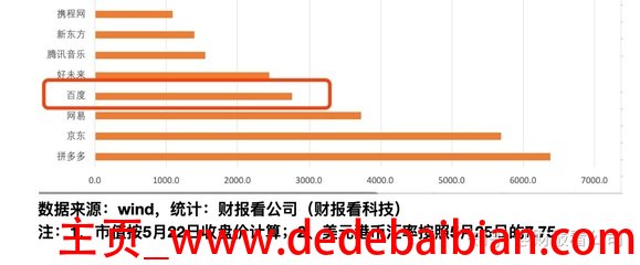 目前阿里巴巴市值多少钱