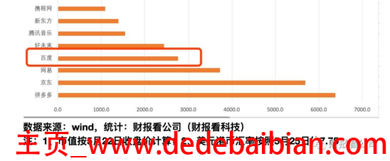 目前阿里巴巴市值多少钱