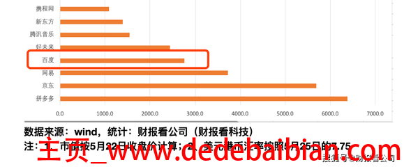 目前阿里巴巴市值多少钱