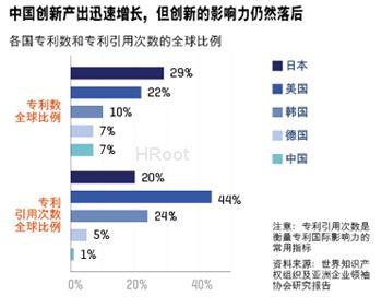 联想每年的研究经费是多少钱