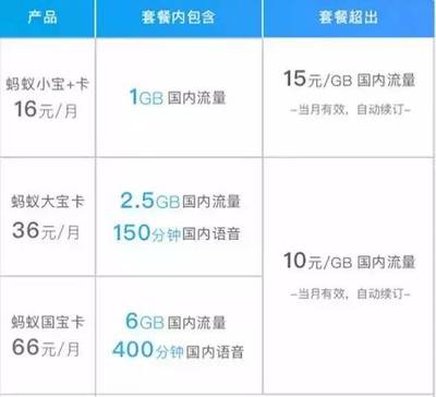 移动套餐月租最低多少钱一个月