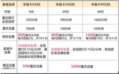 移动套餐月租最低多少钱一个月