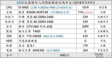 八代cpu提升多少