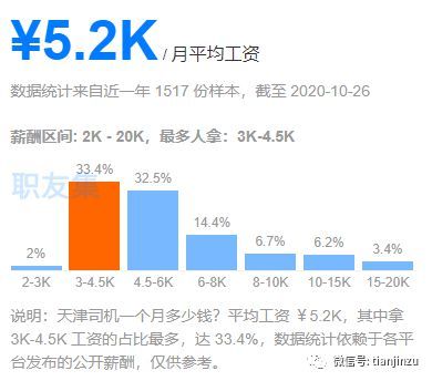 新媒体运营工资是多少