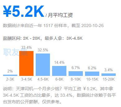 新媒体运营工资是多少