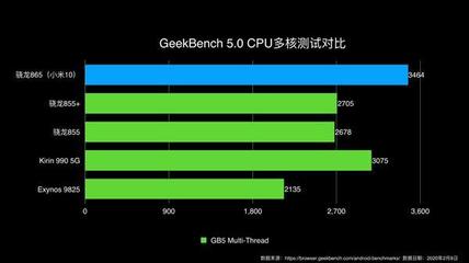 cpu的性能提高了多少倍