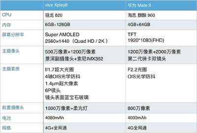 晓龙820cpu是多少