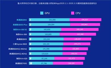 晓龙820cpu是多少