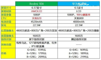 晓龙820cpu是多少