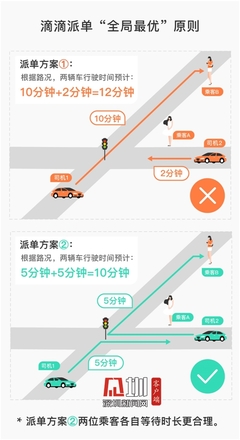 滴滴车车要求多少公里