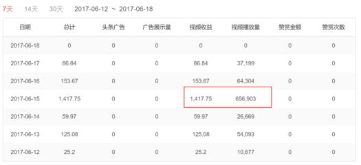 广告点击1次收益多少钱