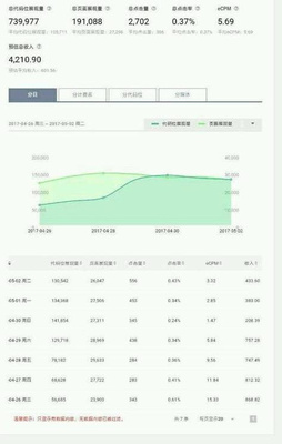 广告点击1次收益多少钱