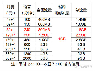 电信百兆光纤一年多少钱