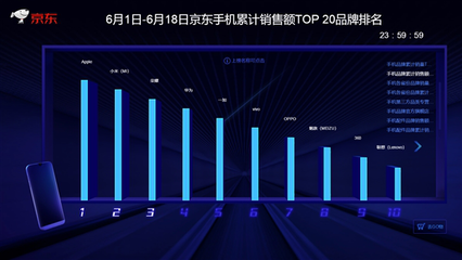 京东618销售额是多少