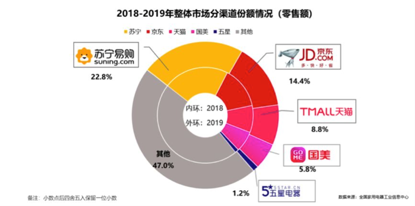 京东618销售额是多少