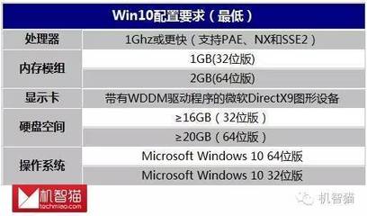 32位系统支持多少内存