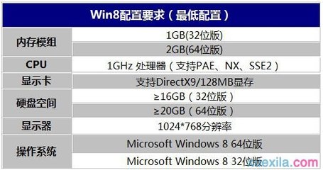 32位系统支持多少内存