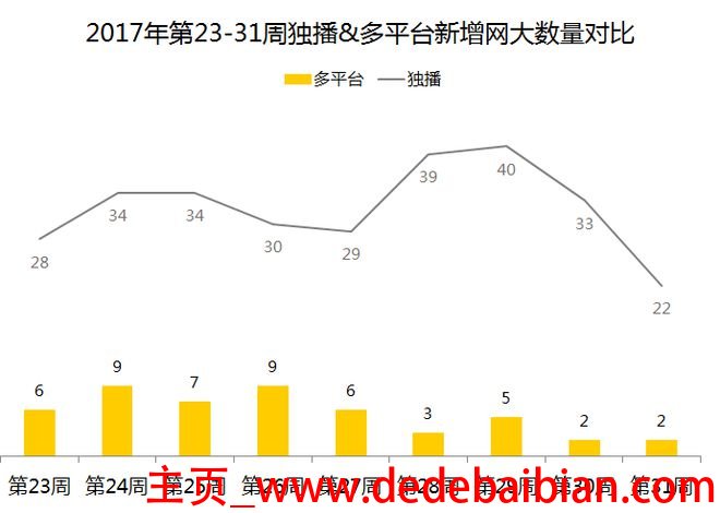 11部数是多少钱