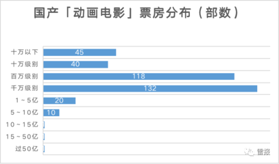 11部数是多少钱