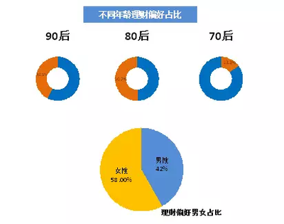 今年你存多少钱了