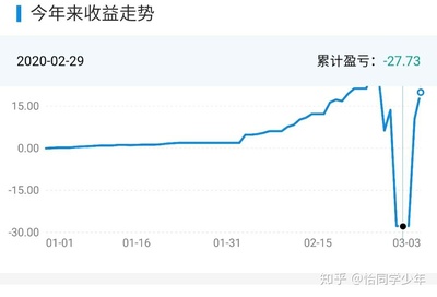 今年你存多少钱了