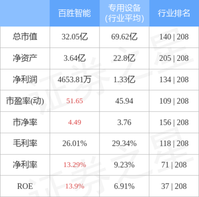 百胜智能市值有多少钱