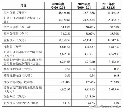 百胜智能市值有多少钱