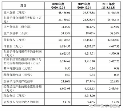 百胜智能市值有多少钱