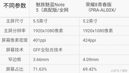 魅族note5尺寸多少钱